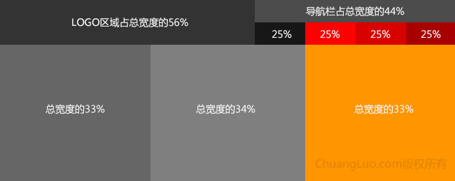數(shù)學(xué)計(jì)算在網(wǎng)站設(shè)計(jì)中的應(yīng)用