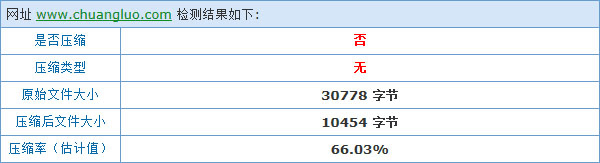 開啟Gzip前預(yù)計(jì)壓縮效果