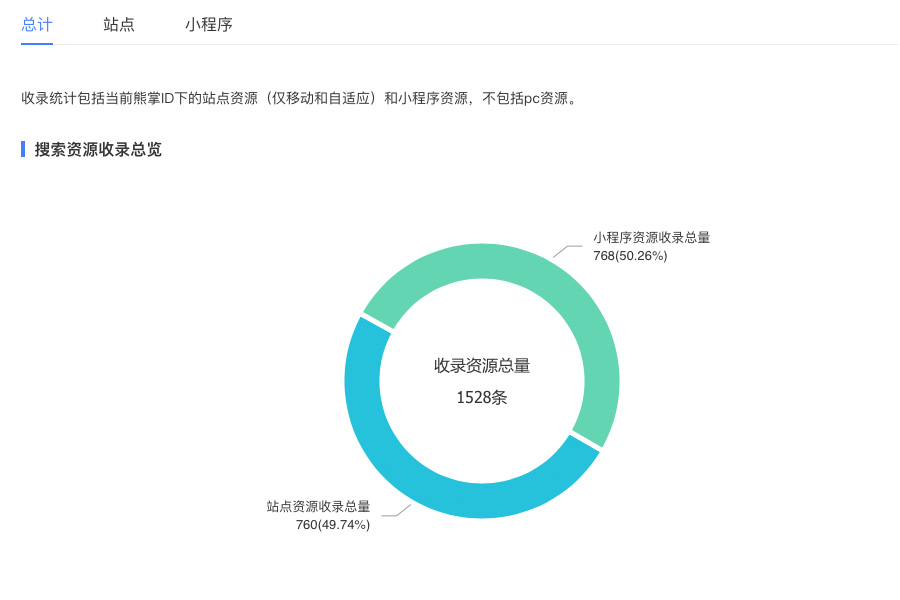 做好網(wǎng)站內(nèi)容建設(shè)以提高百度小程序收錄資源占比突破50%