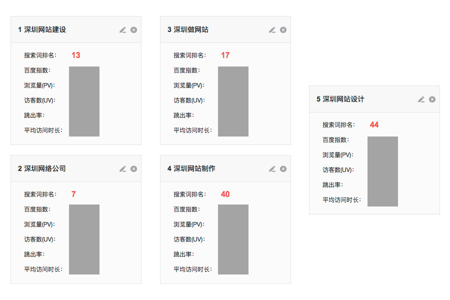根據(jù)百度搜索網(wǎng)頁標題規(guī)范修改了網(wǎng)站標題