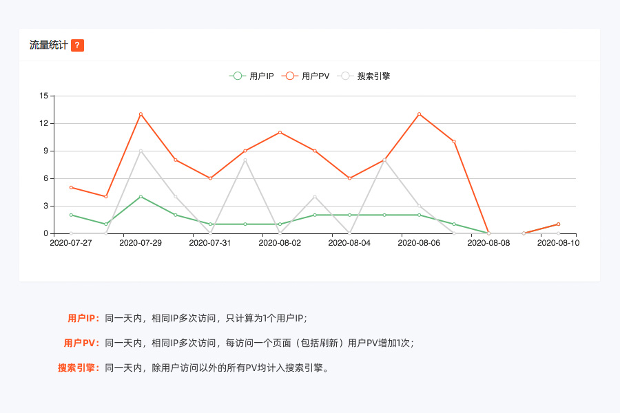 PHP原生網(wǎng)站流量統(tǒng)計(jì)功能