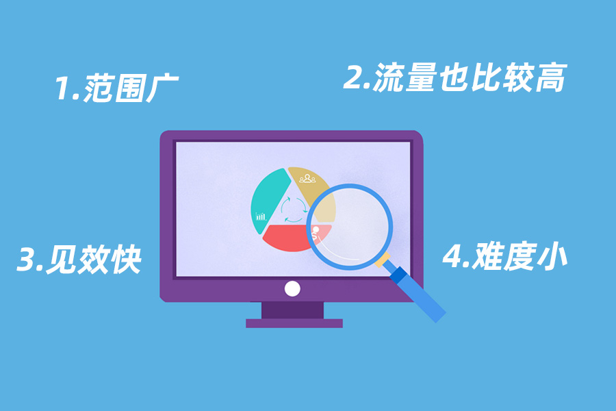 企業(yè)網(wǎng)站對長尾關(guān)鍵詞進行SEO優(yōu)化的好處